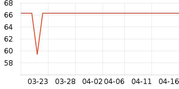 �����ܷ����ʷ�۸�