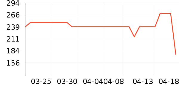 ��̤�˶�Ь��ʷ�۸�