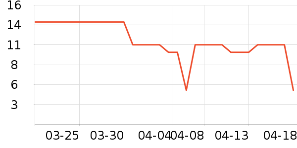 ����Ʒ���ѹ�������ʷ�۸�