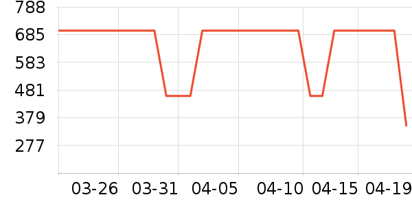 ���߻����װ��ʷ�۸�