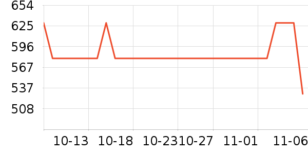 OSPREY���ⱳ����ʷ�۸�