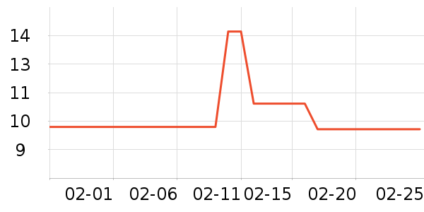 ����������������ʷ�۸�