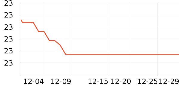 ��������ʷ�۸�