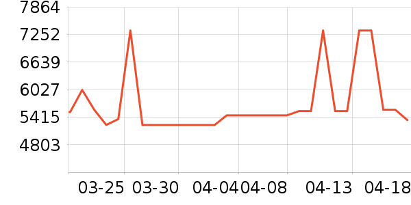 �ܴ����ƽ��׹/������ʷ�۸�