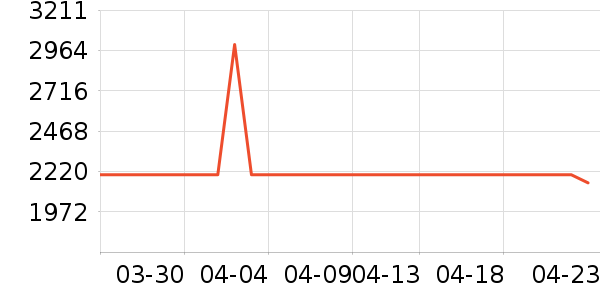 �ֽ���ʾ����ʷ�۸�