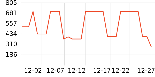 Ůʽ��������ʷ�۸�