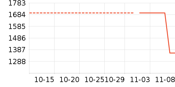 ������ʷ�۸�