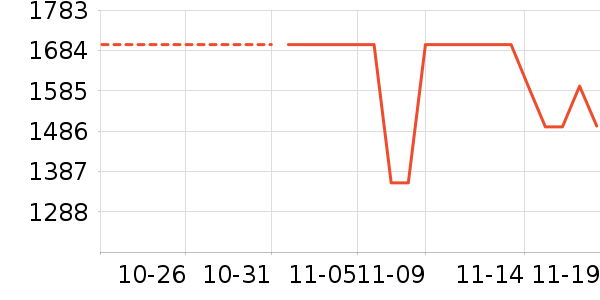 ������ʷ�۸�