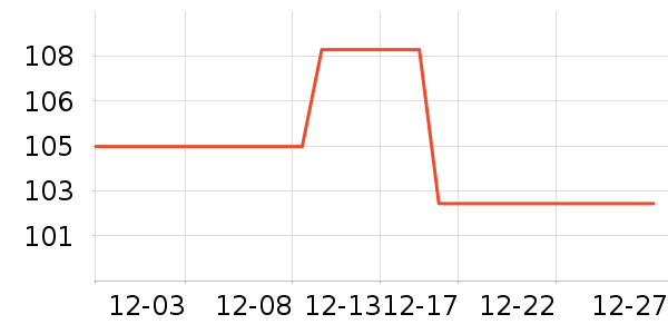 ��������������ʷ�۸�