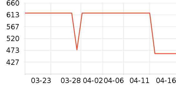 ��ɳ�׾���ʷ�۸�