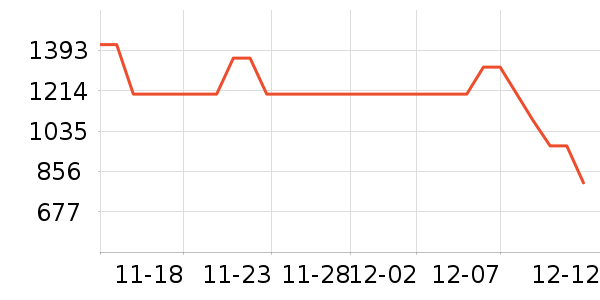 �ڱ���ʷ�۸�