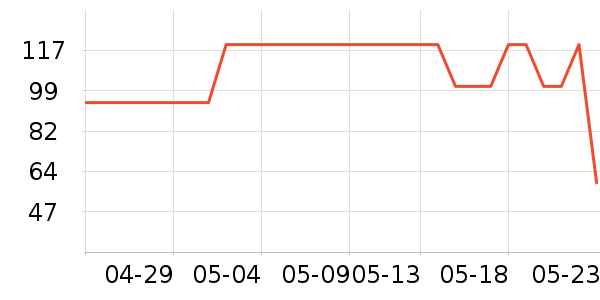 è�˼п���ʷ�۸�