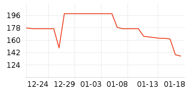 �������޷���ʷ�۸�