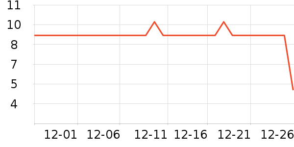 interest�鰮�����ʷ�۸�