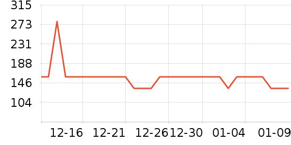 ���ǹ���ţ�п���ʷ�۸�