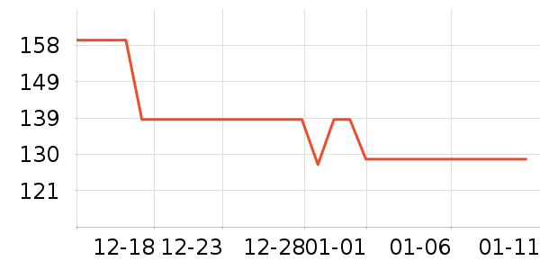 �����˶�����ʷ�۸�