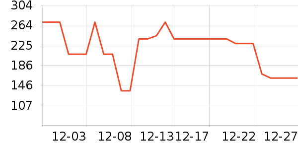 �춹��֯��ʷ�۸�