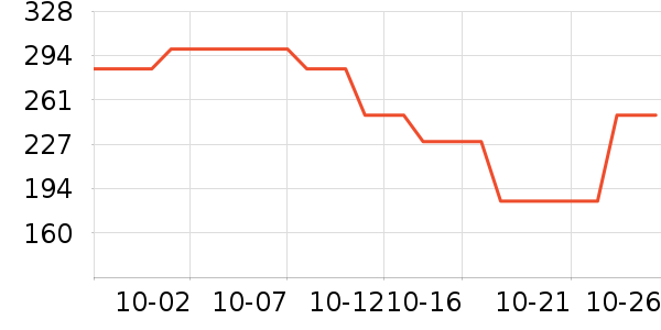 ������ͯ��Ʒ���� ��ʷ�۸�