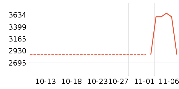 ������ʷ�۸�