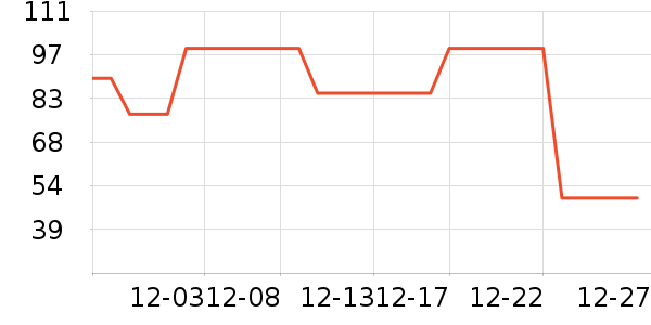 è�˱�ů������ʷ�۸�