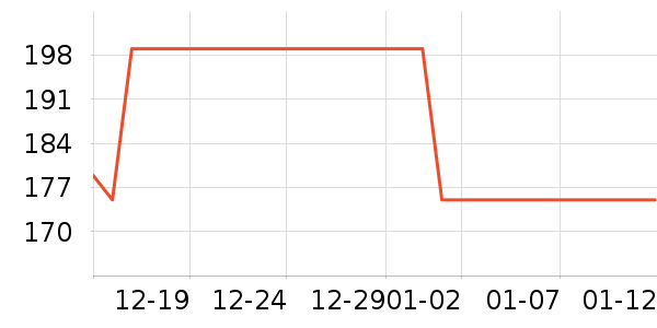 ���Ƶ��������ʷ�۸�