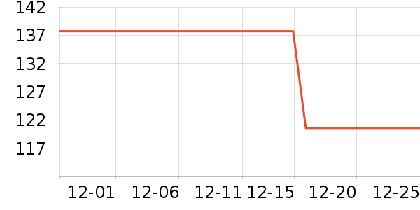 Landcase���а���ʷ�۸�
