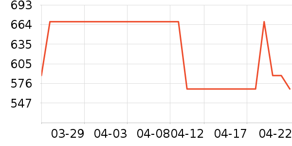 ���ö�ͯ���г���ʷ�۸�