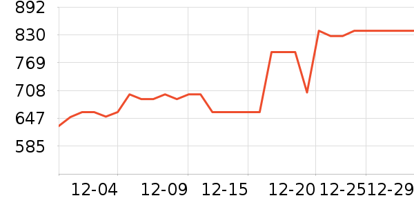 ����ϴ�»���ʷ�۸�