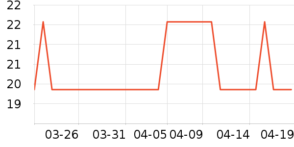 ���ݾƼ������ʷ�۸�