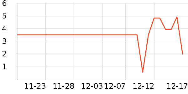 ����Ʒ�Ƹ�������ʷ�۸�