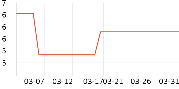 ���ֱ�����ʷ�۸�