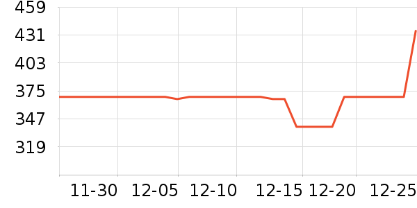 ��ӡ��Ʒ��Ʒ���� ��ʷ�۸�