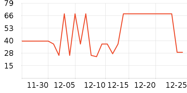 ά���ֽ��ʷ�۸�