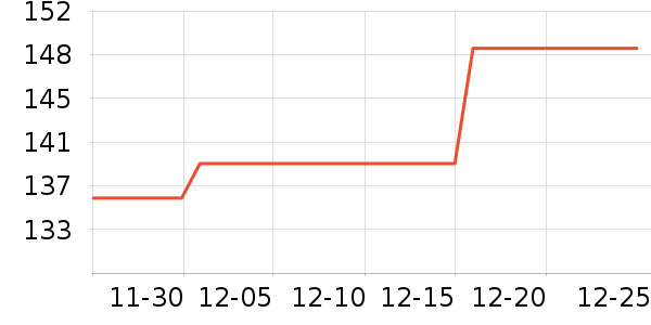 ���ĵ������ʷ�۸�