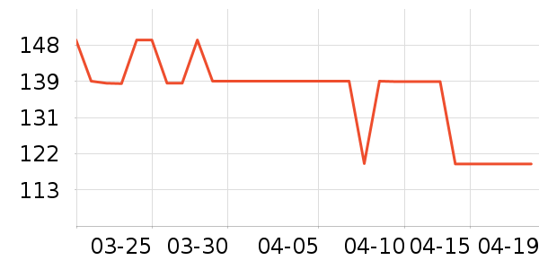 ���ĵ������ʷ�۸�