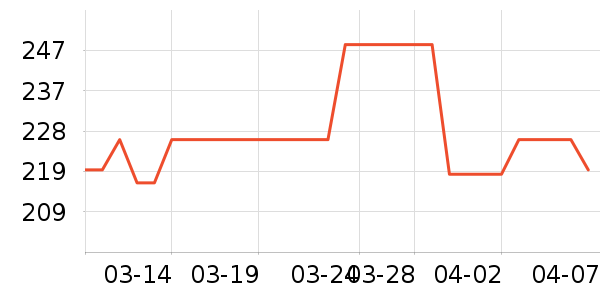 �����׶�ͯ���г���ʷ�۸�