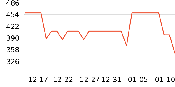 Ħ�ɵ����Ʊڻ���ʷ�۸�