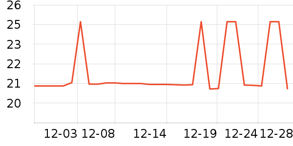 ���������̷���ʷ�۸�