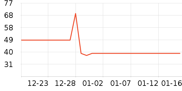 �ز��˶�T��/POLO����ʷ�۸�