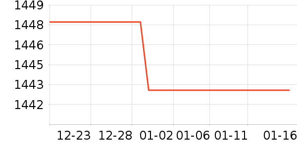 ���ɴ���ʷ�۸�