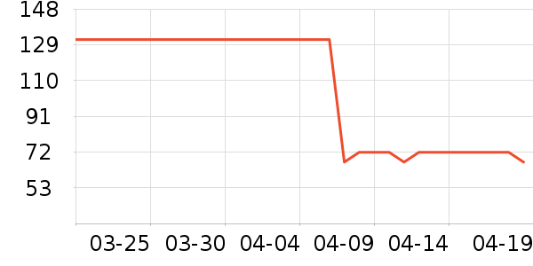 ����ţ��/��Ʒ��ʷ�۸�