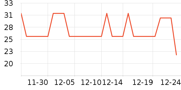 δ����������ʷ�۸�