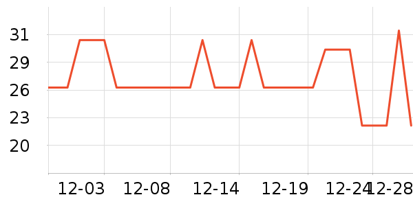 δ����������ʷ�۸�