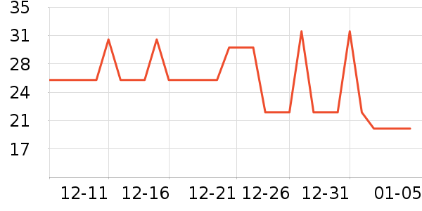 δ����������ʷ�۸�