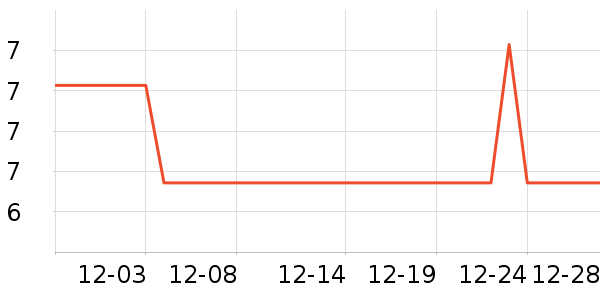 �����˶������ʷ�۸�