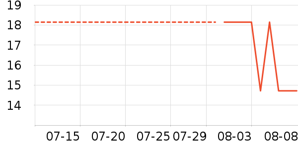 �ߵ�������ʳ��ʷ�۸�