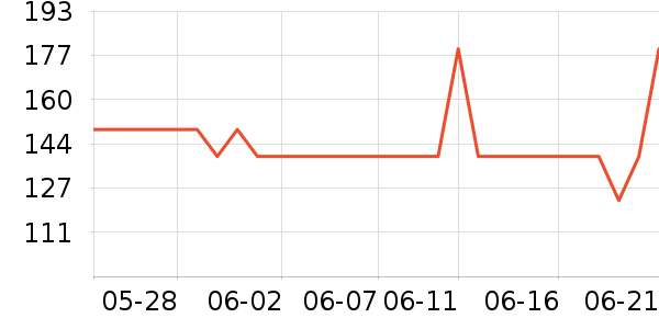 iQOO����������ʷ�۸�