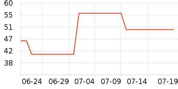 ��ʿ��������/˪��ʷ�۸�