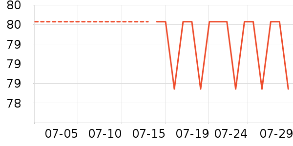 �Ź�������ʷ�۸�