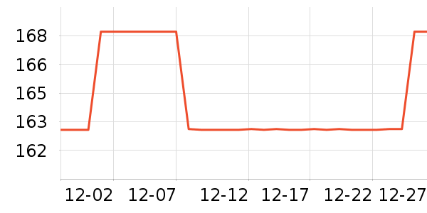 �Ѱ�����ͨ���¼���ʷ�۸�